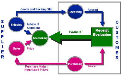 necessary date of payment.