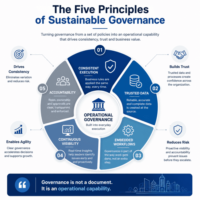 Why Does Governance Matter