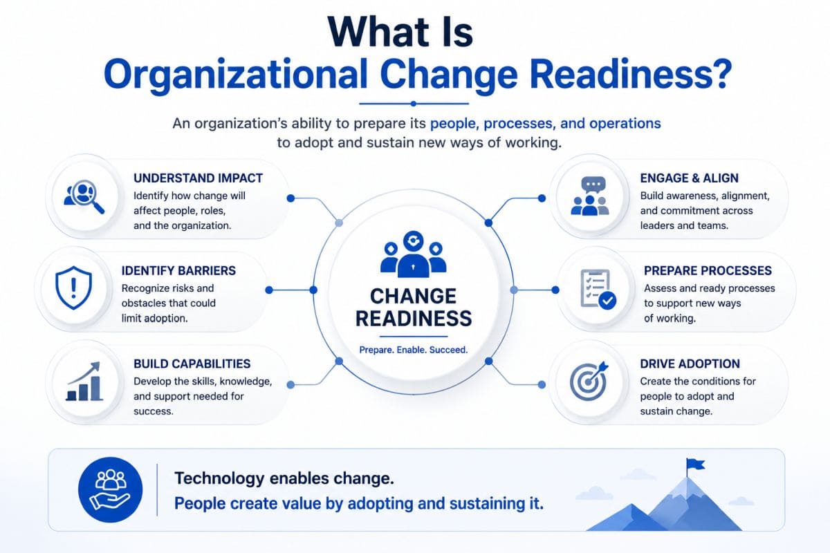 Why Does Governance Matter