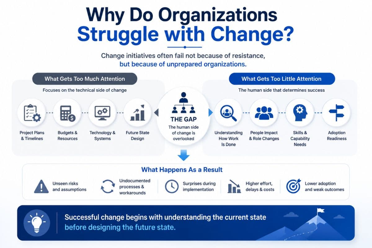 Why Does Governance Matter