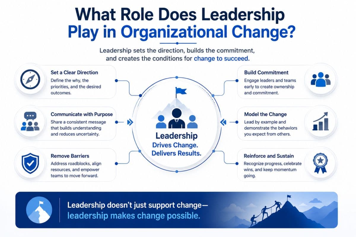 Why Does Governance Matter