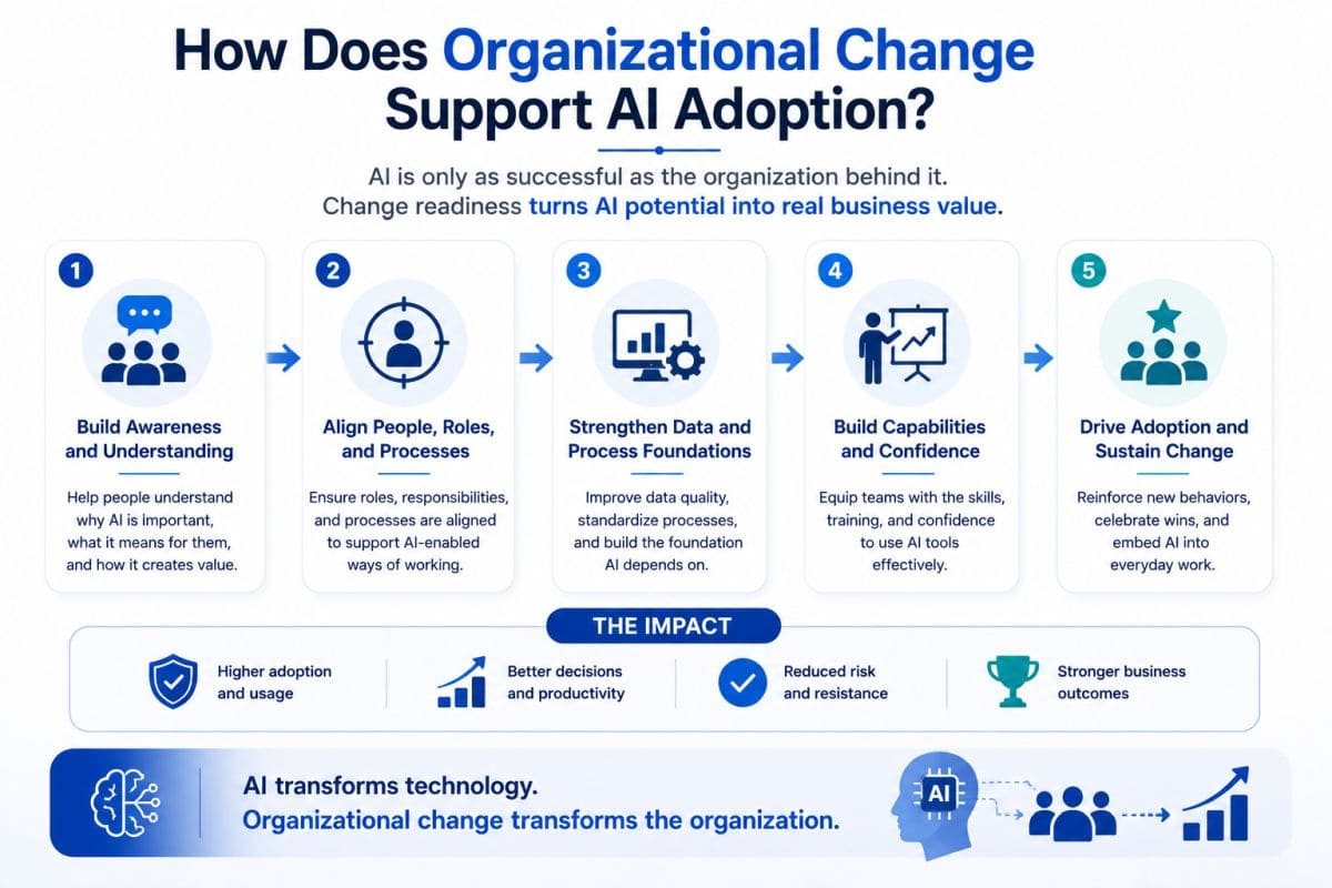 Why Does Governance Matter