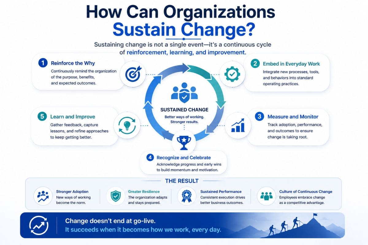Why Does Governance Matter