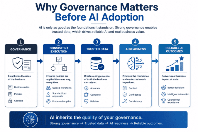 Why Does Governance Matter