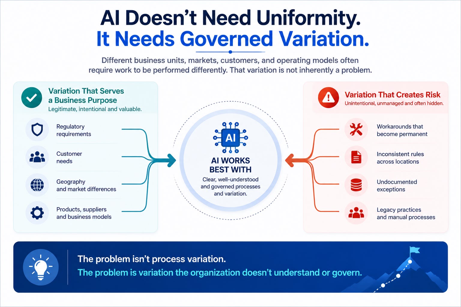 AI Changes the Consequences of Process Variation- Soltec