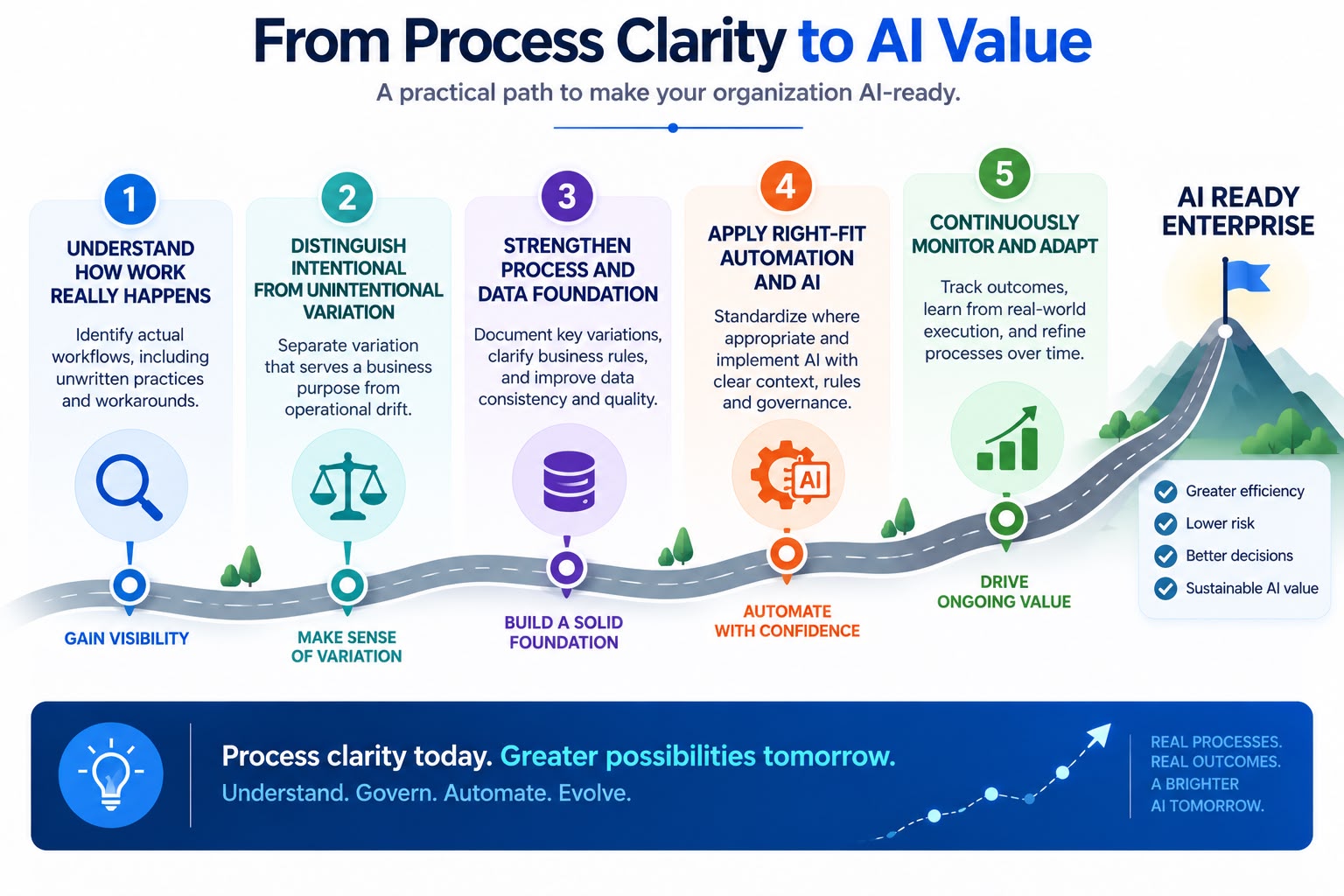 Understand Execution Before You Automate It - Soltec