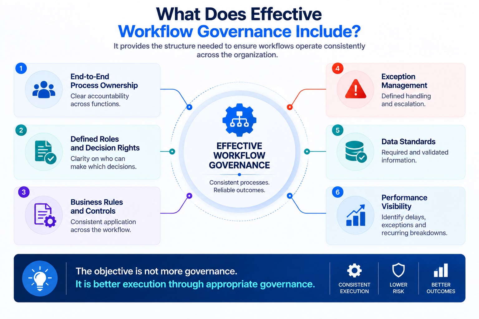 Effective Workflow Governance By Soltec