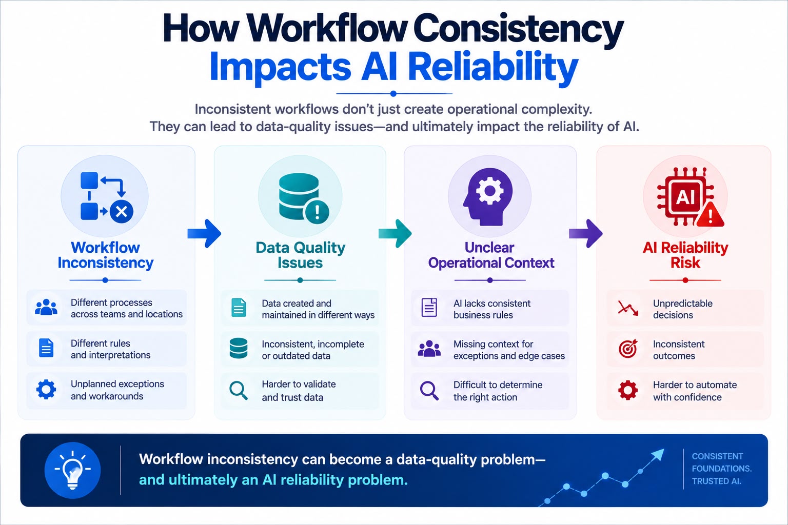 Why AI Raises the Stakes - Soltec