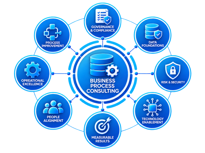 Business Process Consulting Hub (5) (2)